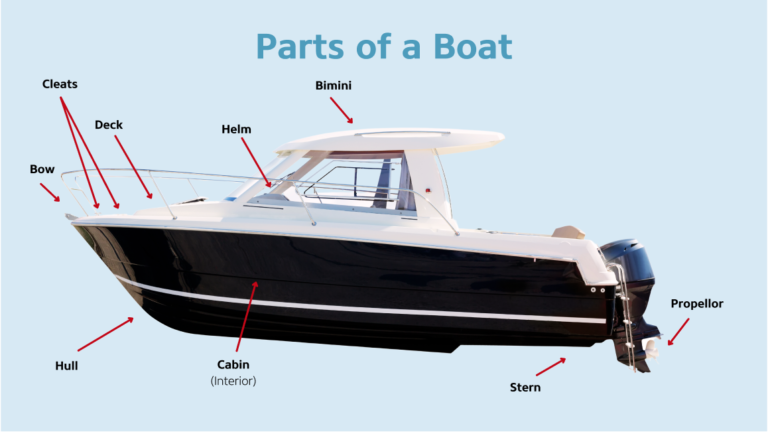 25 Essential Boating Terms: A Complete Guide